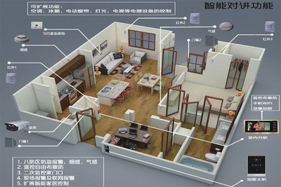 智能家具扩展图