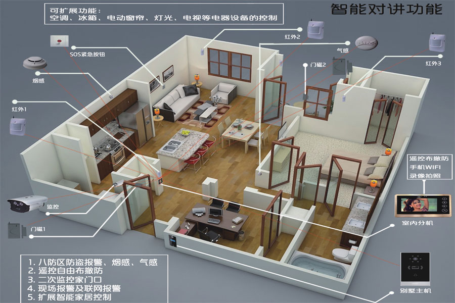 智能家具扩展图